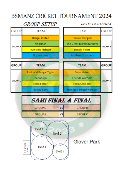 BSMANZ group setup conv 1